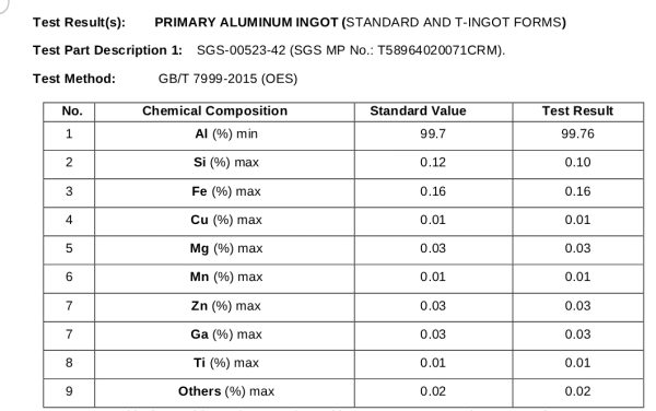 aluminum ingot 99%